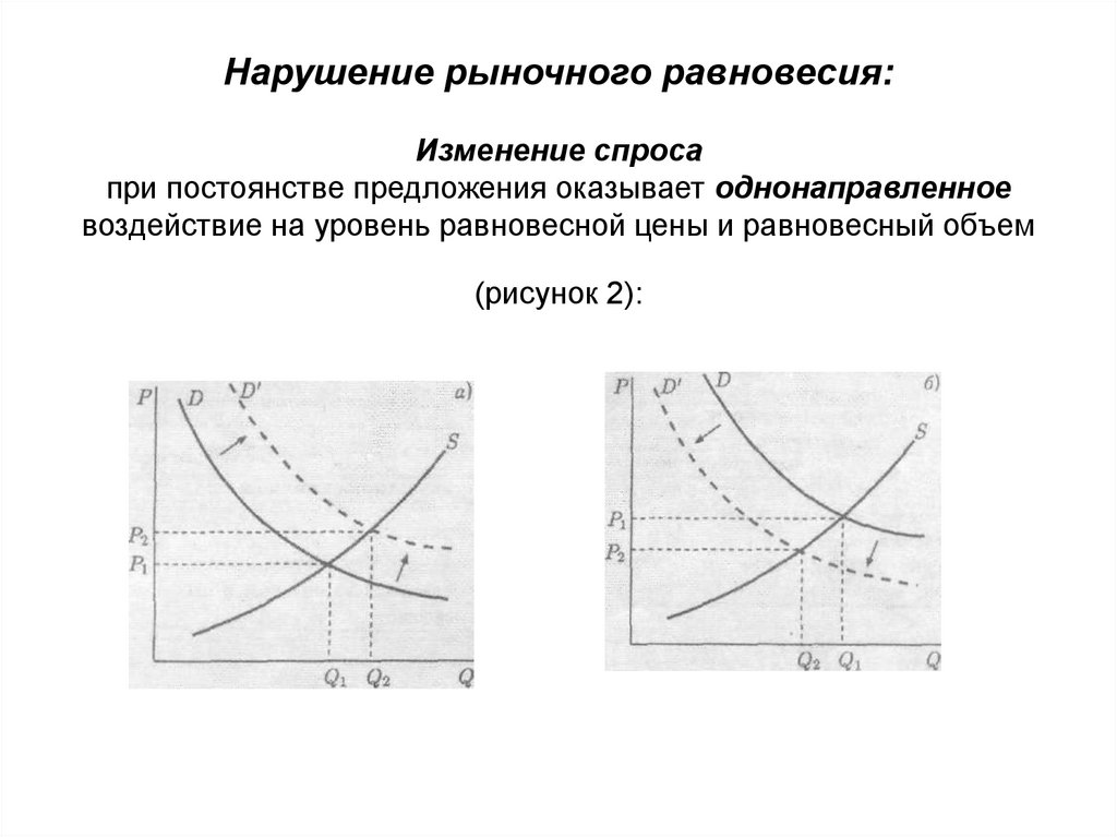 Рыночное равновесие  презентация онлайн