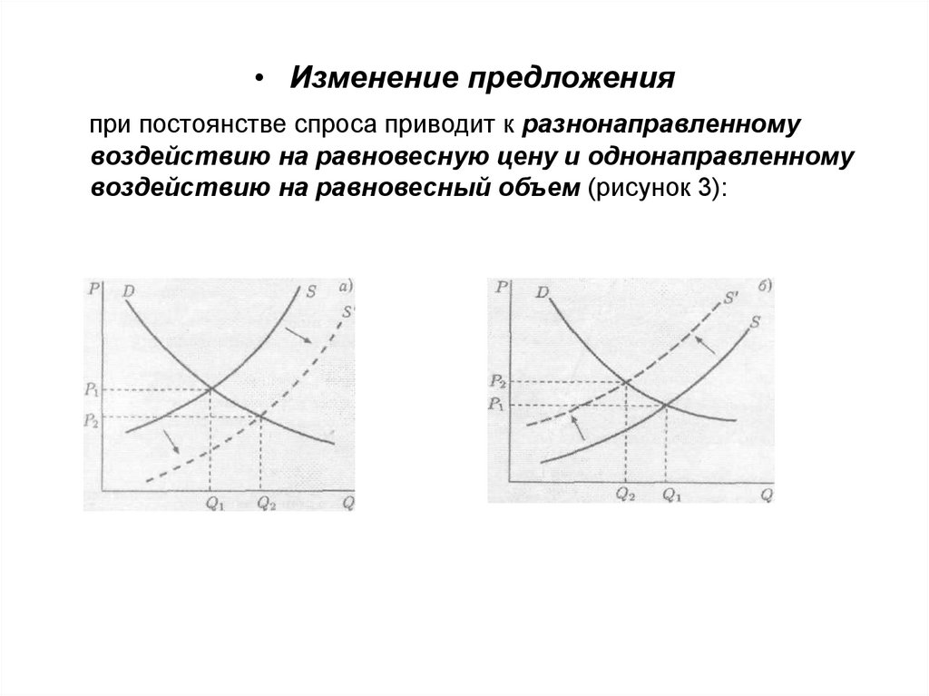 Рыночное равновесие - презентация онлайн
