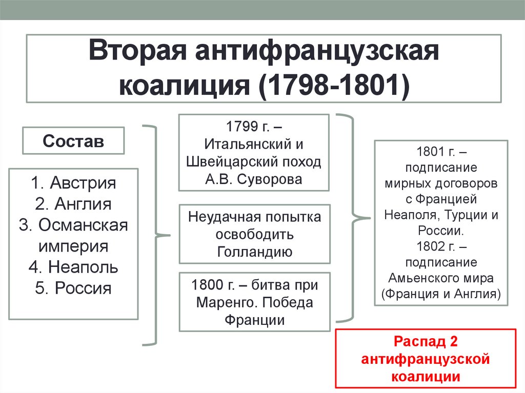 Причины создания коалиций