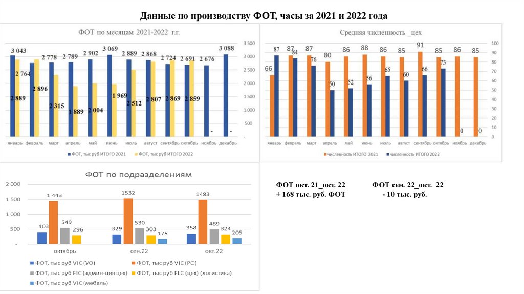 Персонал. Отчет по персоналу - презентация онлайн