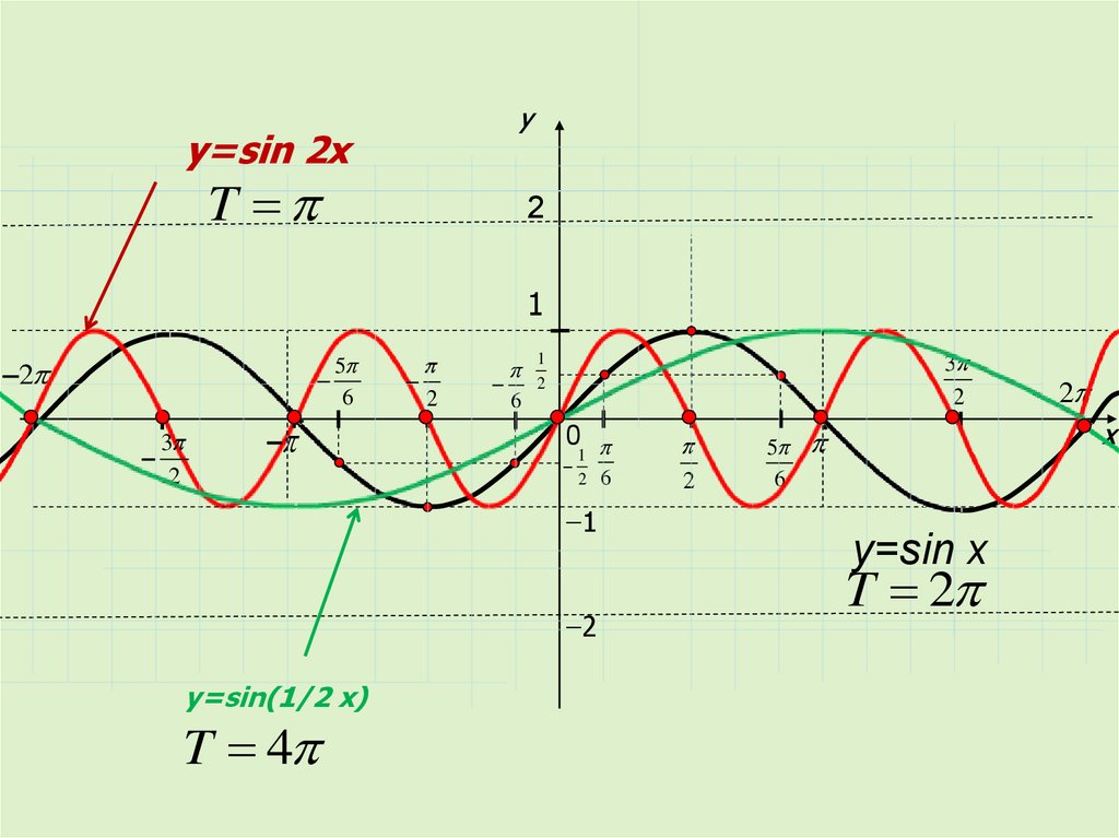 Функция y sin 4x. График функции y 1 2 sin x. График функции y sin2x. Y 1 2 sin x график. График функции синус 2х.