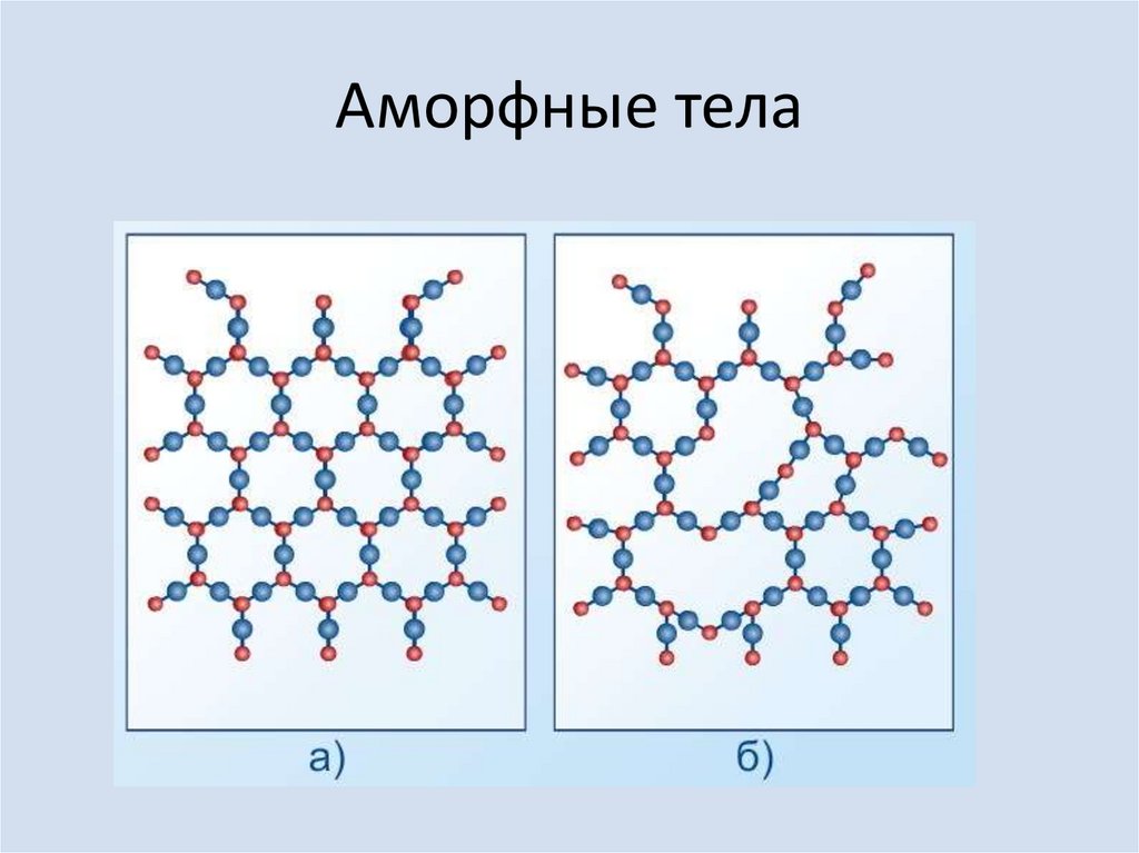 Расположение частиц кристаллического тела