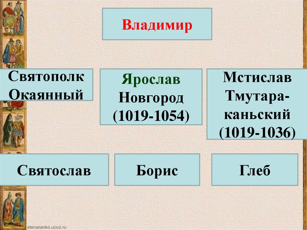 Расцвет древнерусского государства