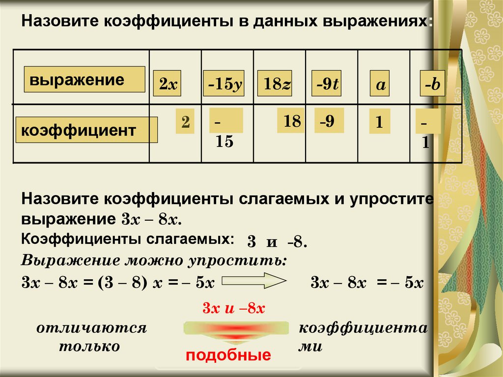 Подобные слагаемые 6 класс презентация онлайн