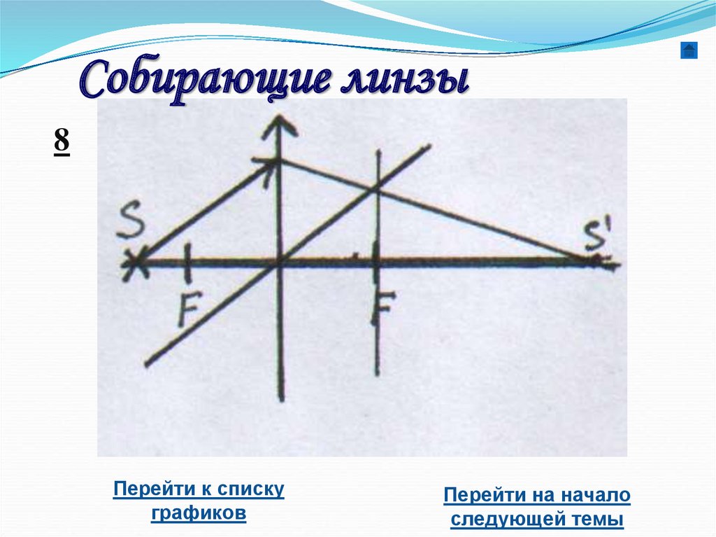 Собирающие линзы