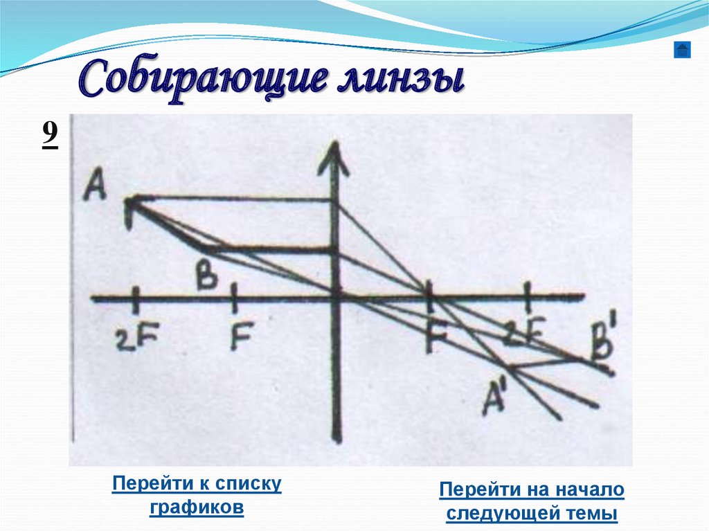 Собирающие линзы