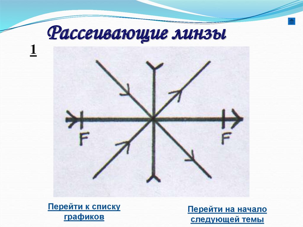 Рассеивающие линзы