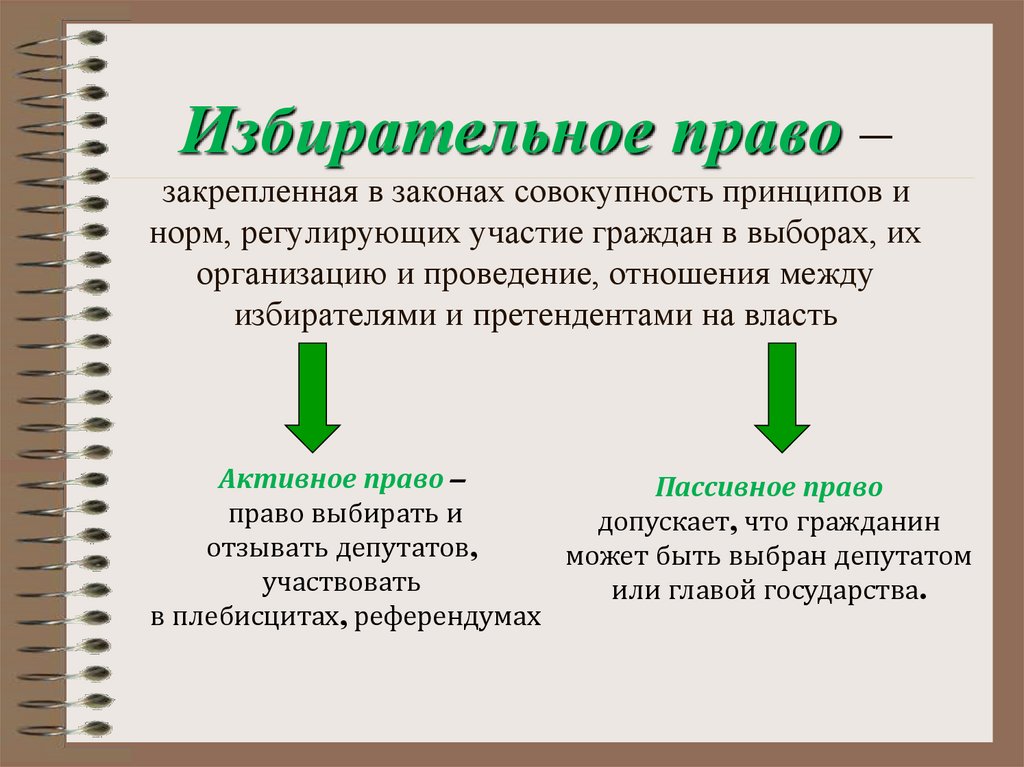 Избирательные системы и избирательный процесс презентация 10 класс право