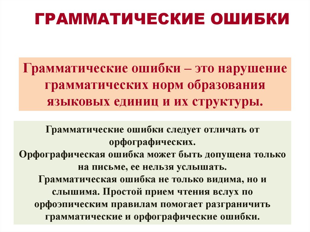 Основные грамматические нормы современного русского литературного языка -  презентация онлайн