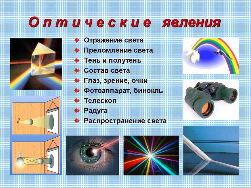 Из чего состоит свет. Преломление света в глазу. Преломление света тень и полутень. Опыт по физике отражение света. Отражение физическое явление.