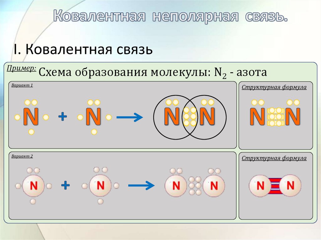 Схема образования ковалентной связи n2. Схема образования ковалентной связи азота. Схема образования ковалентной связи в молекуле n2. Схема образования ковалентной неполярной связи n2.