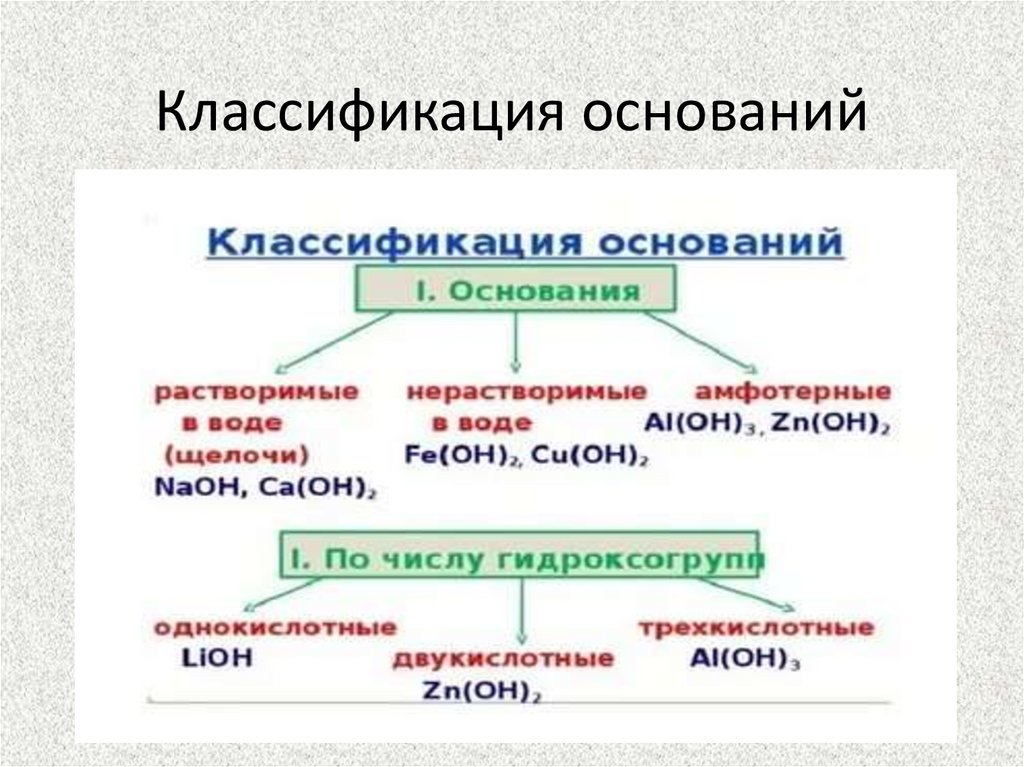 Соли их классификация и химические свойства 8 класс презентация