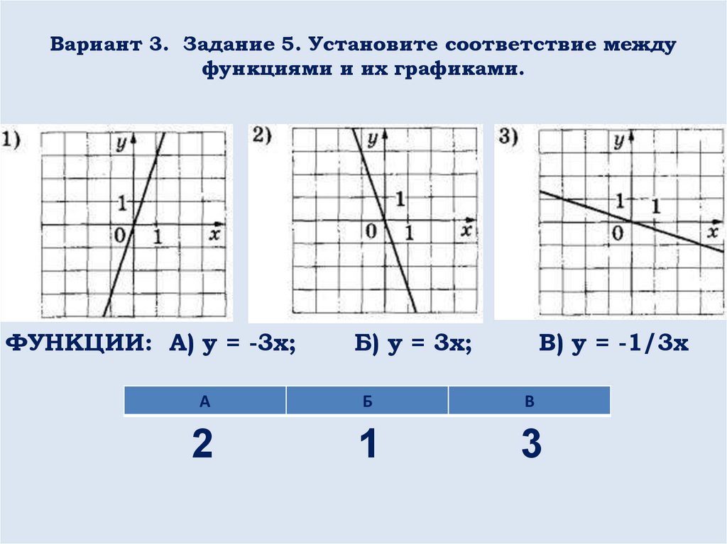 Установите соответствие у 1 2х 3. Установите соответствие между функциями и их графиками y=-3x2+3x+1. Установите соответствие между графиками функций y=x2-3x+3. Установите соответствие между графиками функций y x+3. Установите соответствие между функциями и их графиками y -3x.