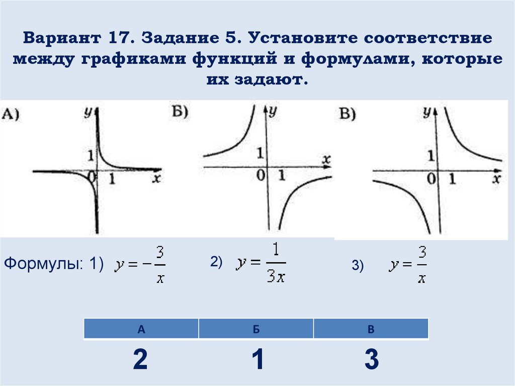 K x a 0 8. Установите соответствие между функциями и их графиками. Формула нахождения соответствия между графиками функций. Соответствие между функциями и их графиками параболы. Как определить соответствие между графиком и функцией парабола.