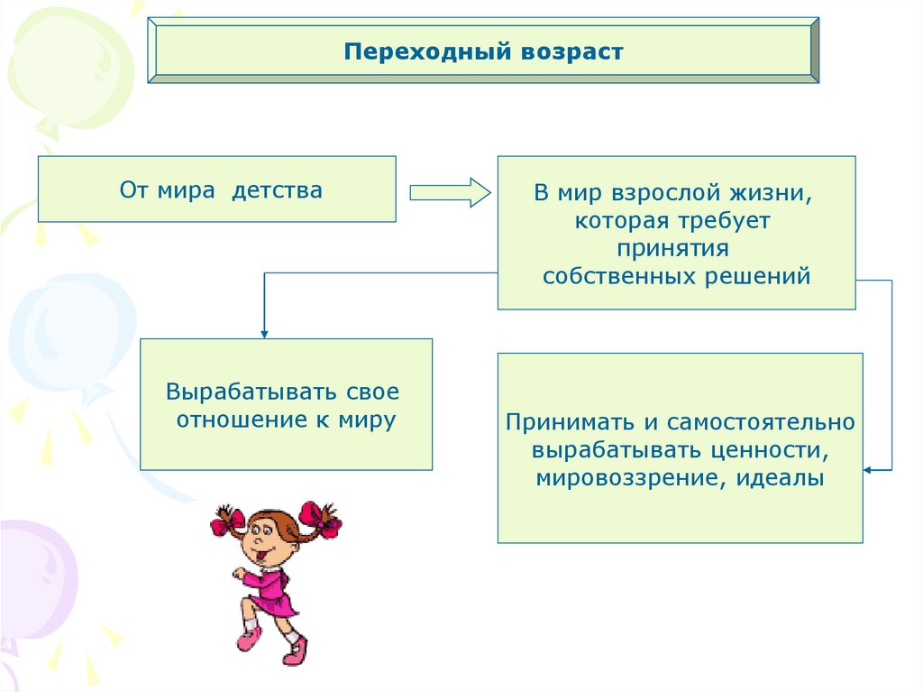 Январь переходный возраст