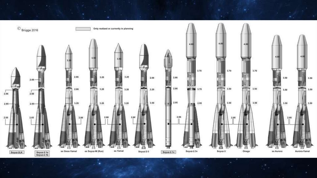 G 5 презентация