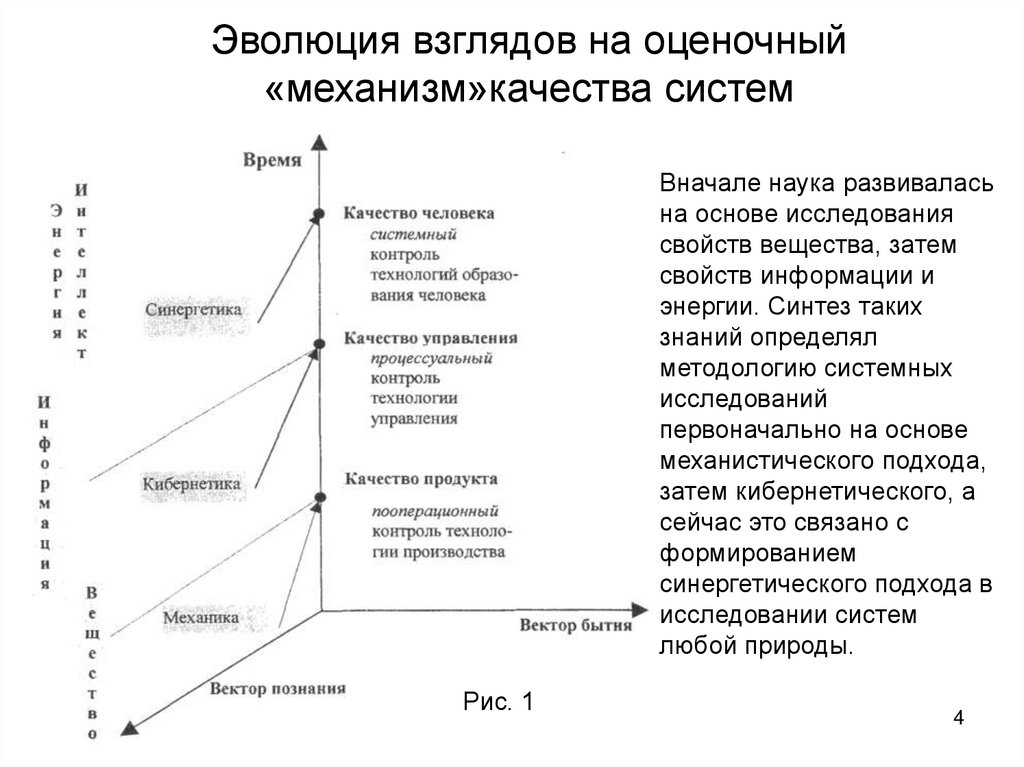 Развитие взглядов