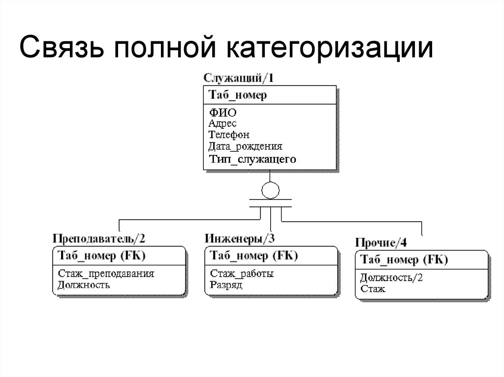 Категоризация