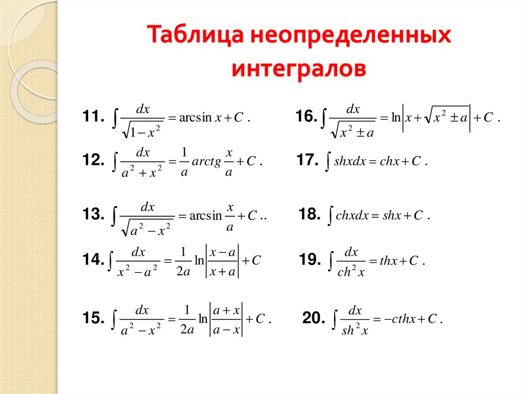 Интегрирование функций неопределенный интеграл. Таблица неопределенных интегралов элементарных функций. Таблица первообразных и неопределенных интегралов. Таблица неопределённых интегралов полная. Таблица первообразных интегралов.