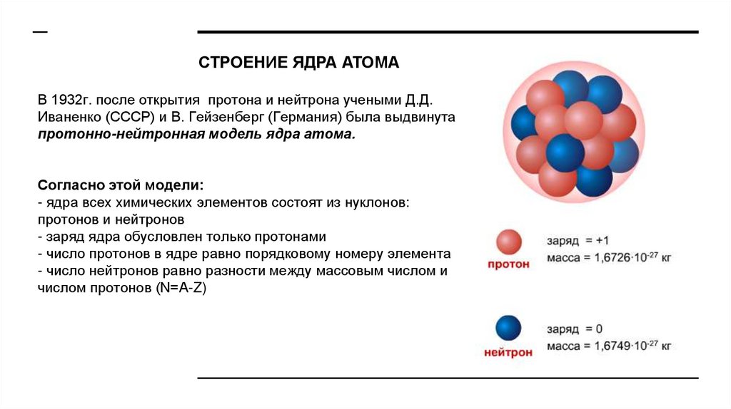 Ядро атома образуют