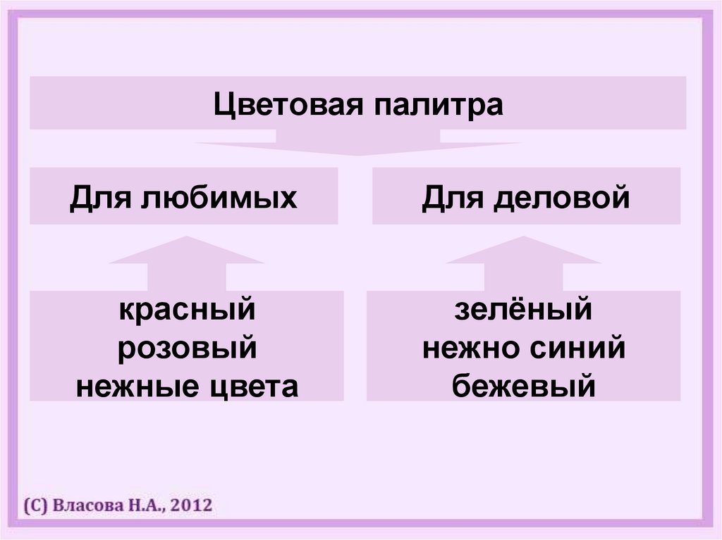 Как правильно сделать презентацию - презентация онлайн