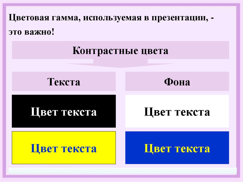 Как правильно сделать презентацию - презентация онлайн