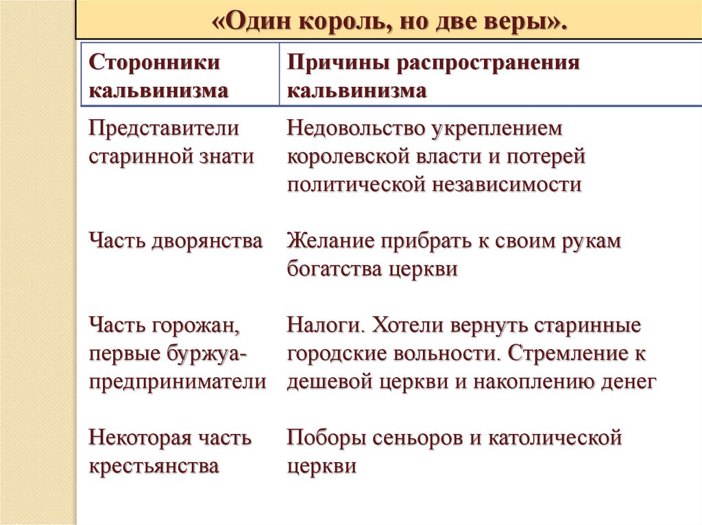 Франция на пути к абсолютизму 7 класс презентация