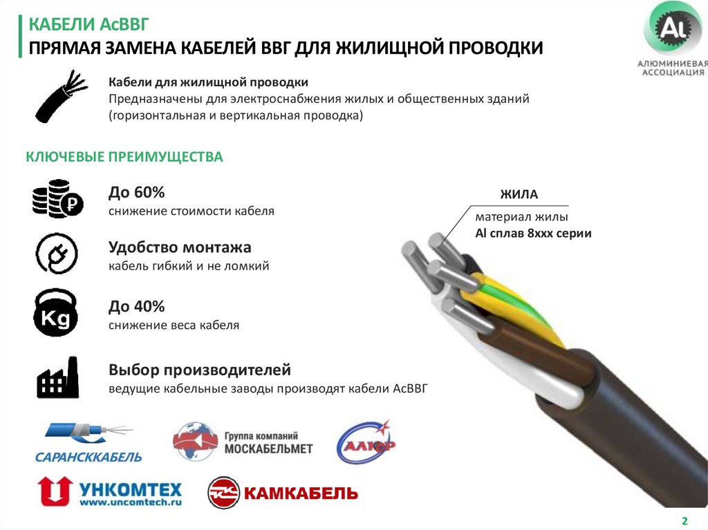 Алюминиевая ассоциация. Кабели для жилищной проводки из AL сплавов ...