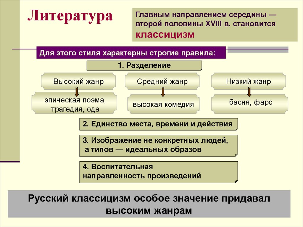 Российское общество во 2 половине 18 века. Коммерческая направленность произведений. Литература главное.