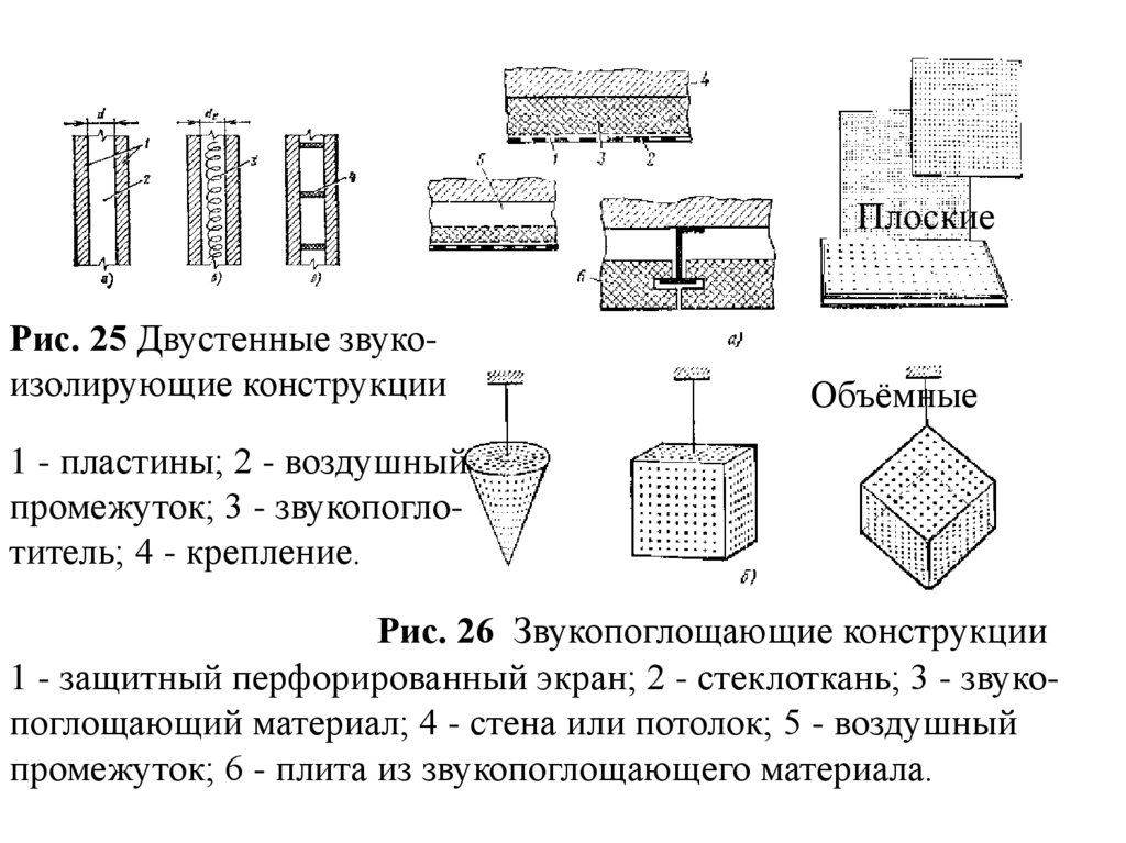 Воздушный пластин. Конструкция листовых защитных крышек.