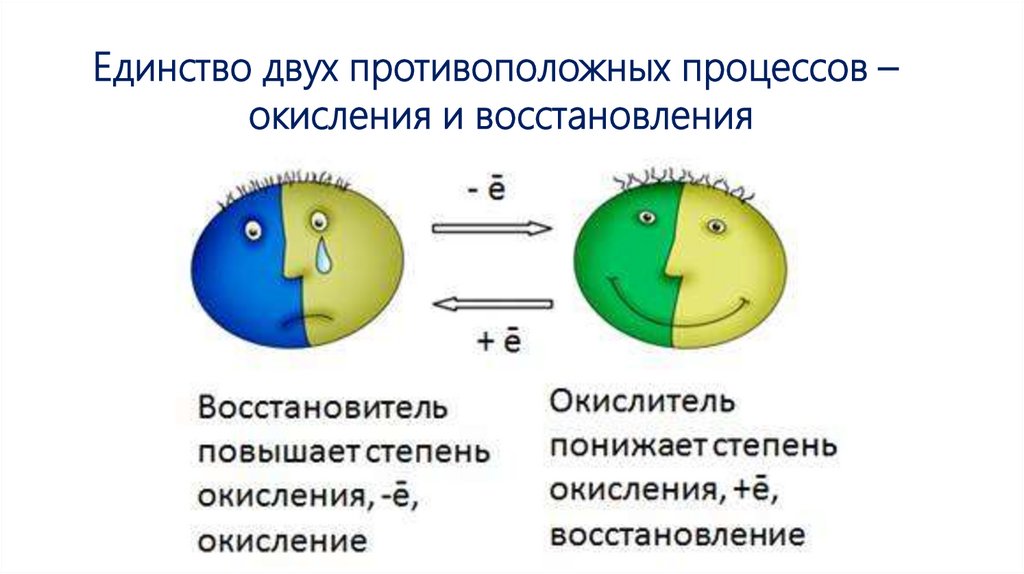 Восстановитель участвует в процессе