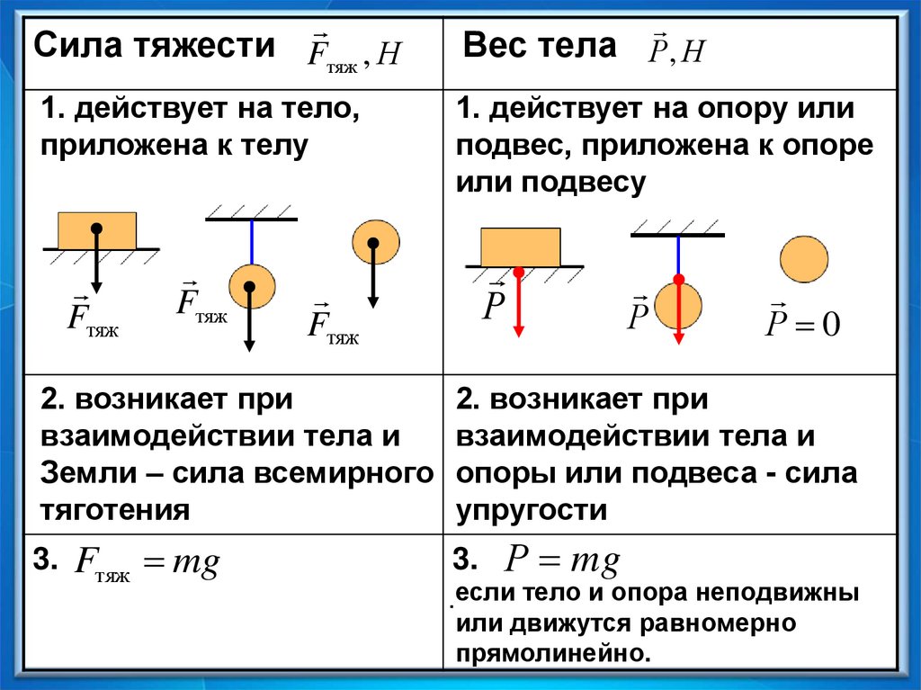 Отметить усилие