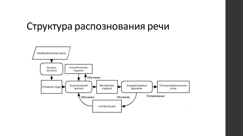 Что такое синтез речи. Структура распознавания речи. Структурная схема системы распознавания. Последовательность этапов распознавания речи. Структура стандартной системы распознавания речи.