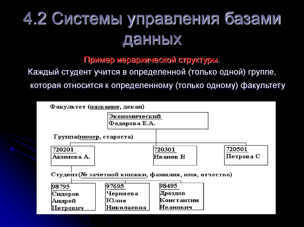 4.2 Системы управления базами данных