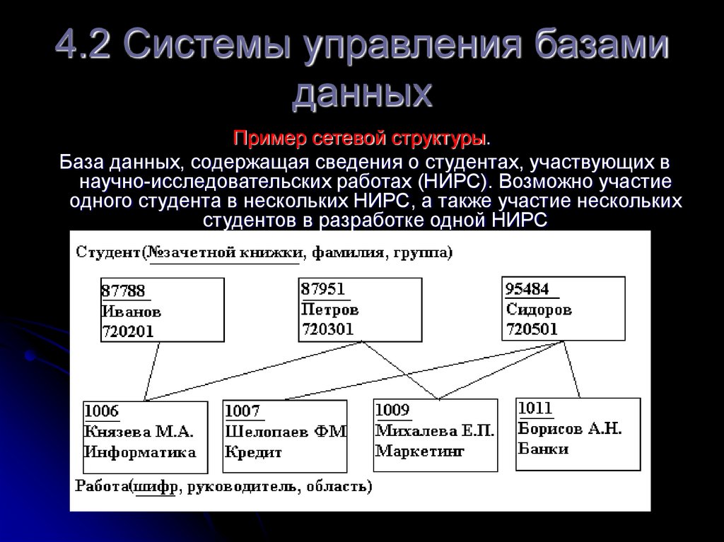 4.2 Системы управления базами данных