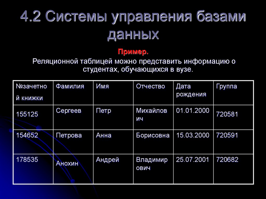 4.2 Системы управления базами данных