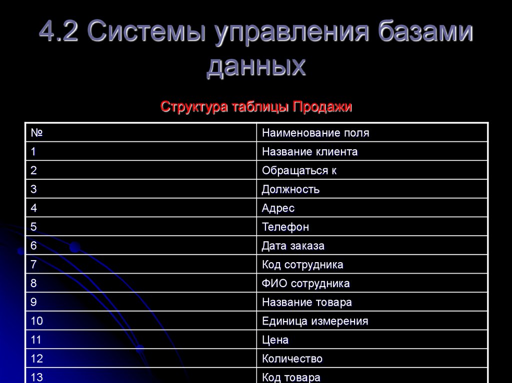 4.2 Системы управления базами данных