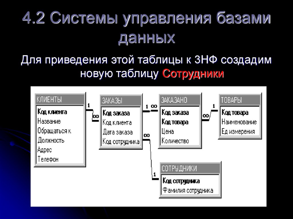 4.2 Системы управления базами данных
