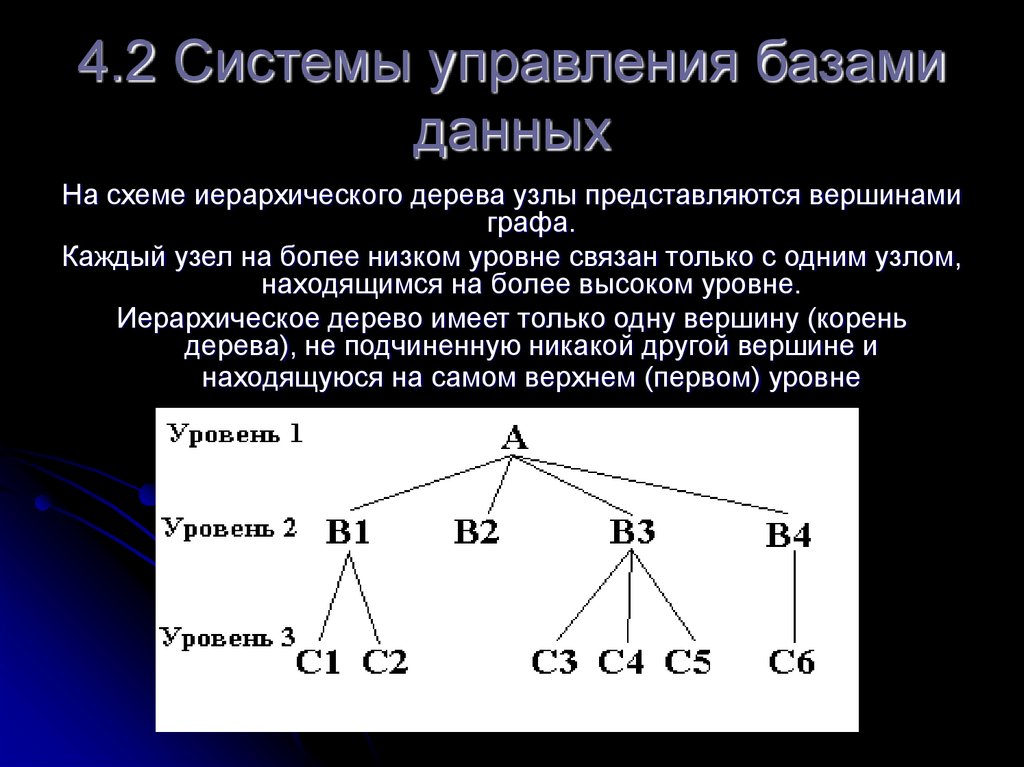 4.2 Системы управления базами данных