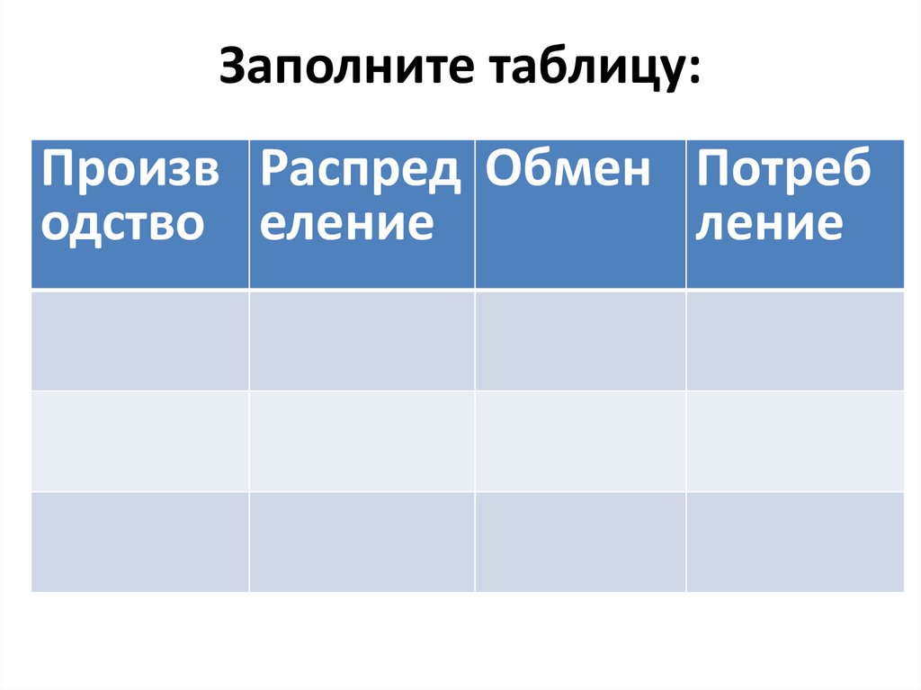 Заполните таблицу производство распределение обмен