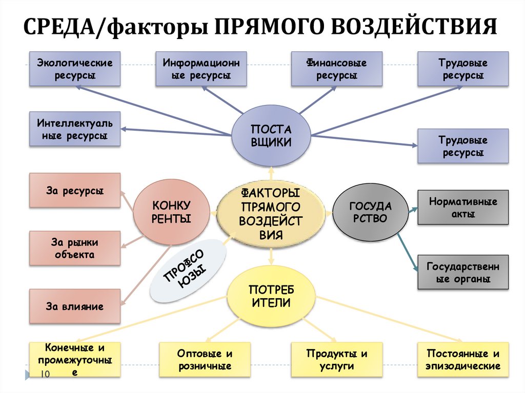 Влияние среды обитания на здоровье Shtampik.com