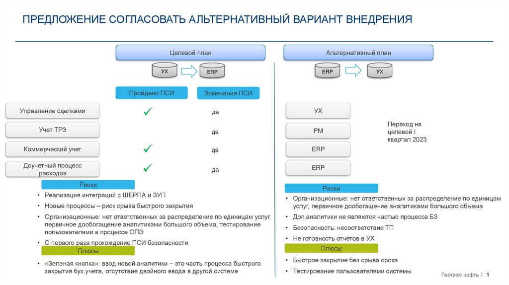 Виды внедрения план внедрения