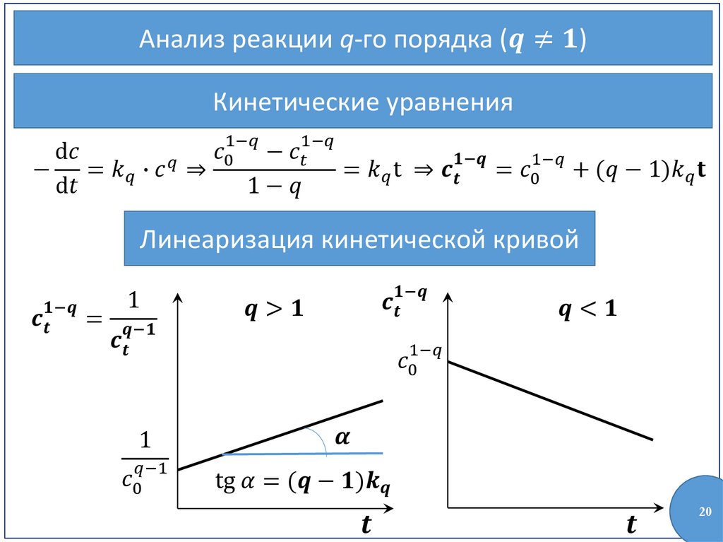 Кинетическое уравнение. Кинетическая кривая реакции первого порядка. Кинетическая кривая реакции нулевого порядка. Уравнение кинетической Кривой. Кинетическая кривая реакции второго порядка.