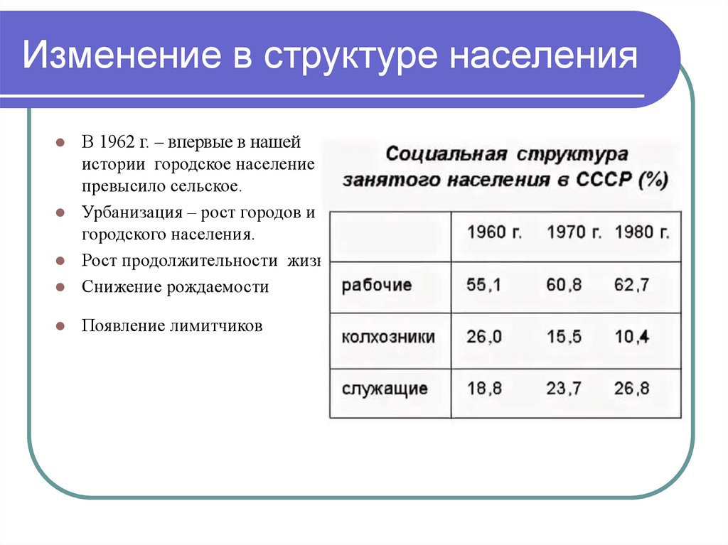 Изменение в структуре населения