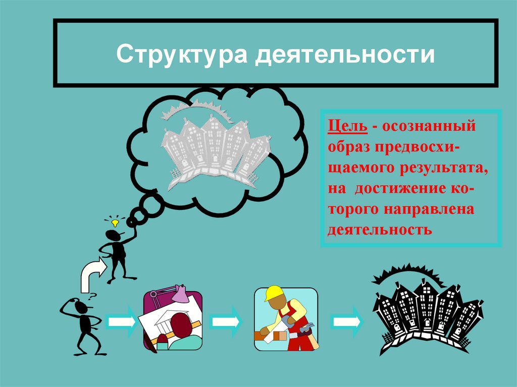 Структура деятельности