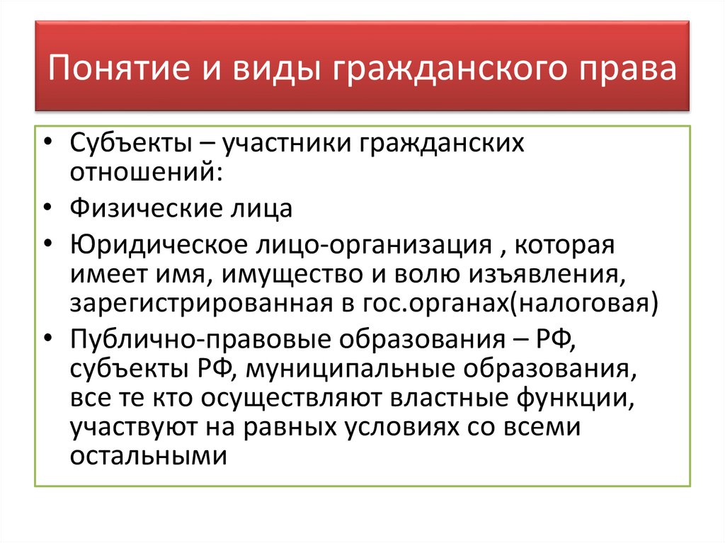 Субъекты гражданского права - online presentation