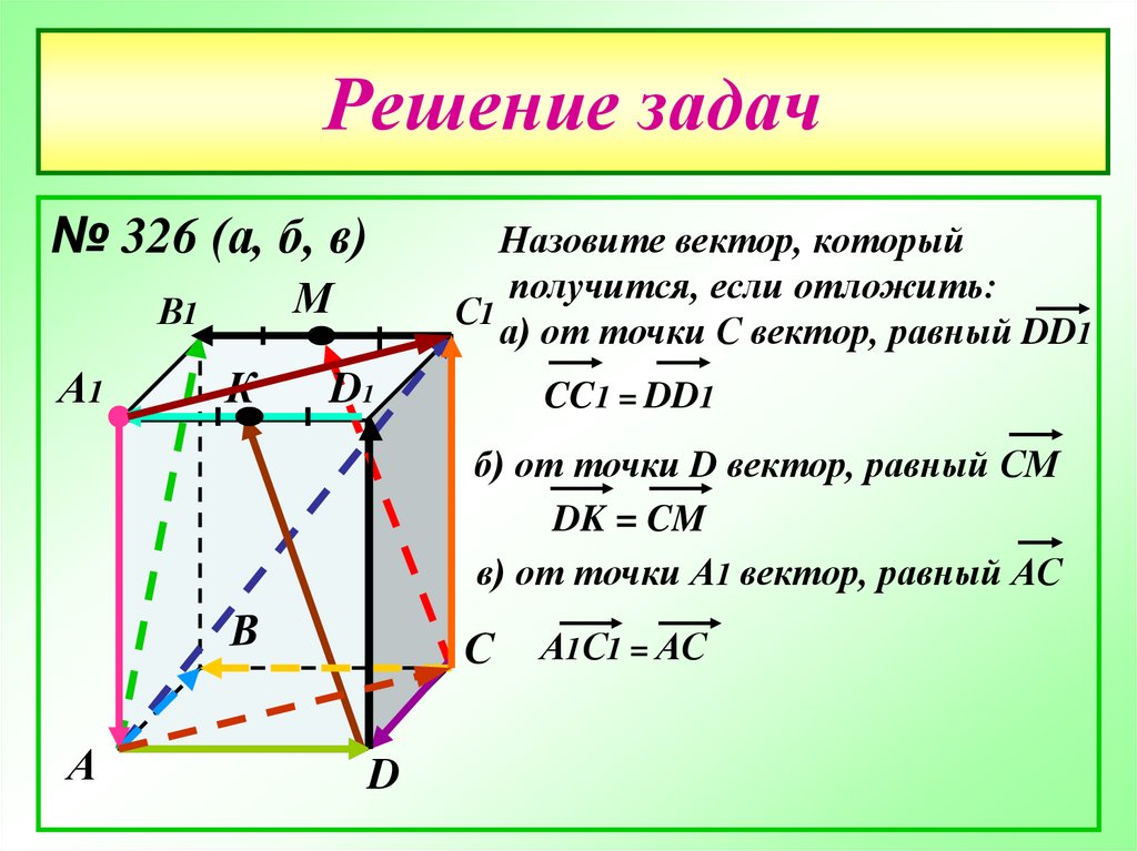 Выпишите по рисунку равные векторы противоположные векторы сонаправленные векторы