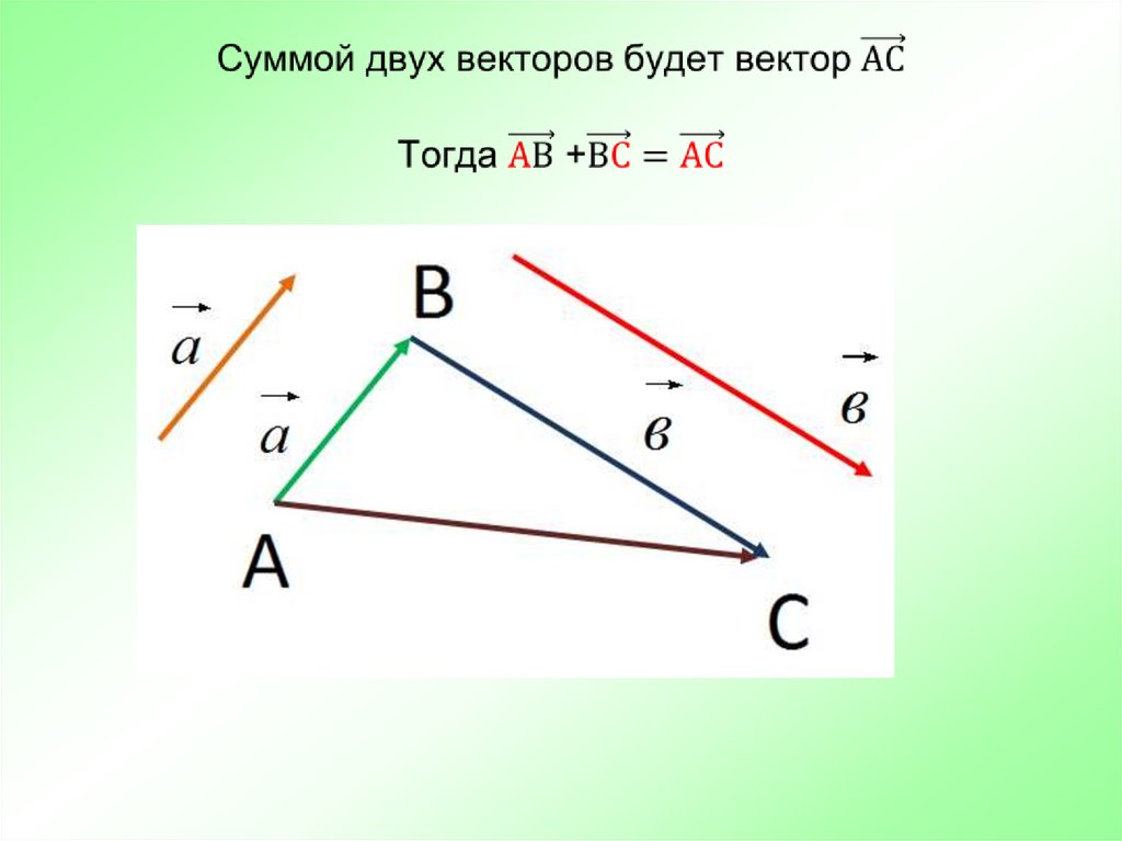 Вектор ab 2