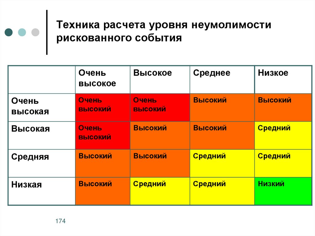 Техника расчета