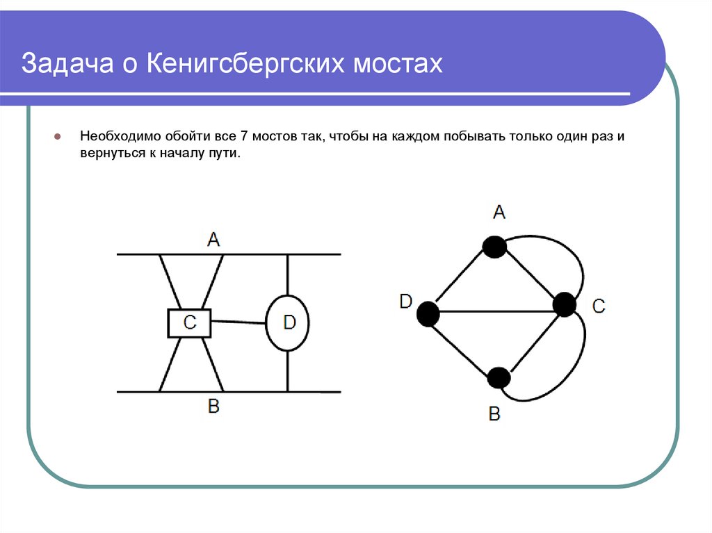 Задача о кенигсбергских мостах графы